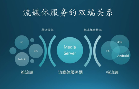 流媒體服務(wù)器的作用是什么