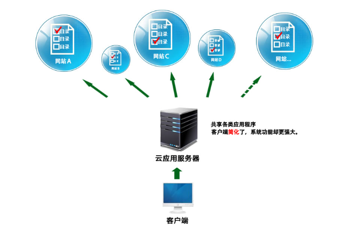 用香港站群服務(wù)器怎么搭建網(wǎng)站呢？